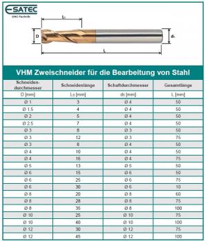 VHM Zweischneider mit Stirnschliff_Datentabelle VHM Zweischneider mit Stirnschliff_Datentabelle